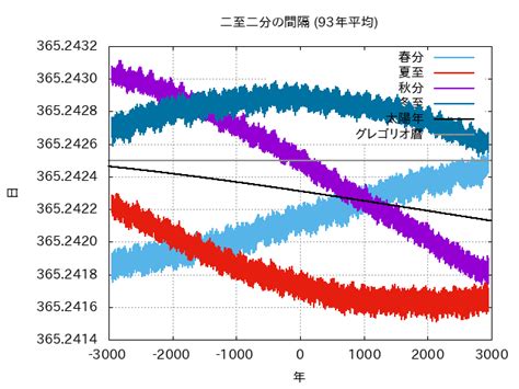 干支時間表|暦Wiki